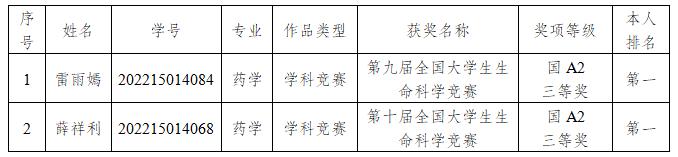 2026届毕业替代公示 第二批.png